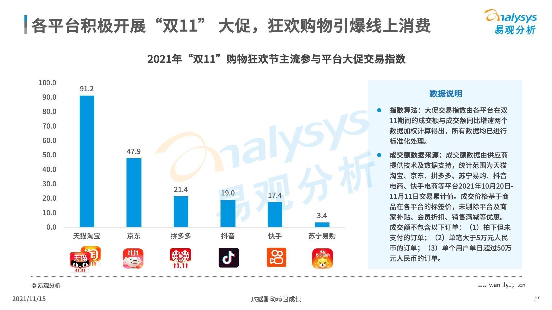 2021年“双11”盘点：哪个平台的活动更得你心？