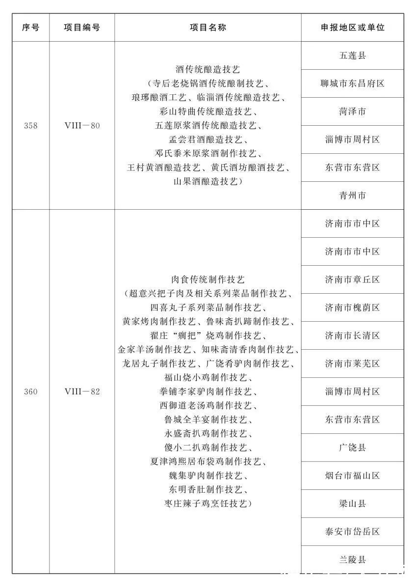 名录#山东省第五批省级非物质文化遗产代表性项目名录公布