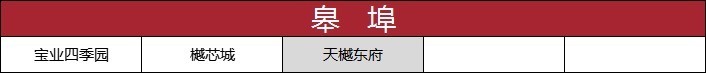 网签|绍兴楼市小回暖！更多利好信号，正在路上！丨9月房价地图