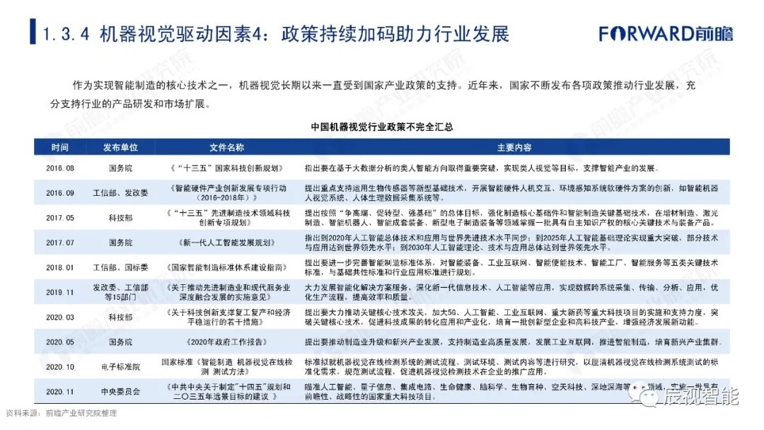 报告|【辰视分享】2021年中国机器视觉市场研究报告