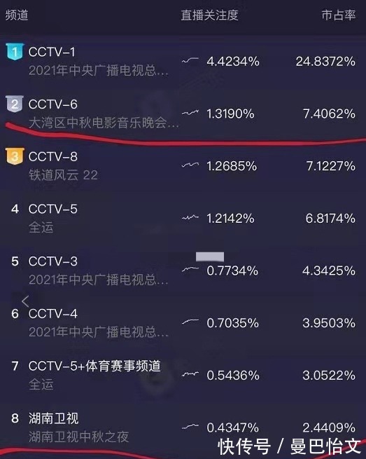 刘诗诗|神仙打架的2021年中秋节晚会 收视率出炉 有人欢喜有人忧