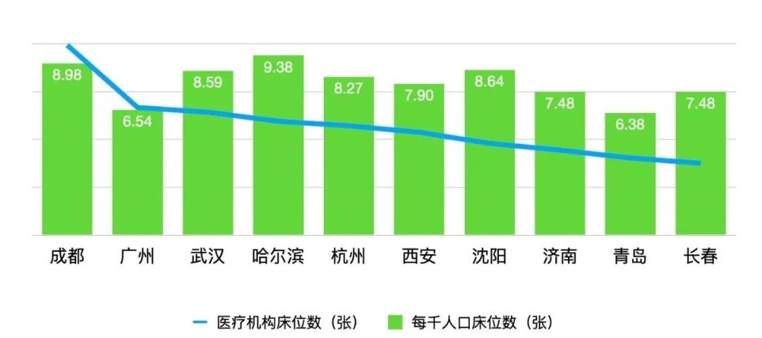 华中科技大学|医疗“国家队”！武汉有哪些硬实力？