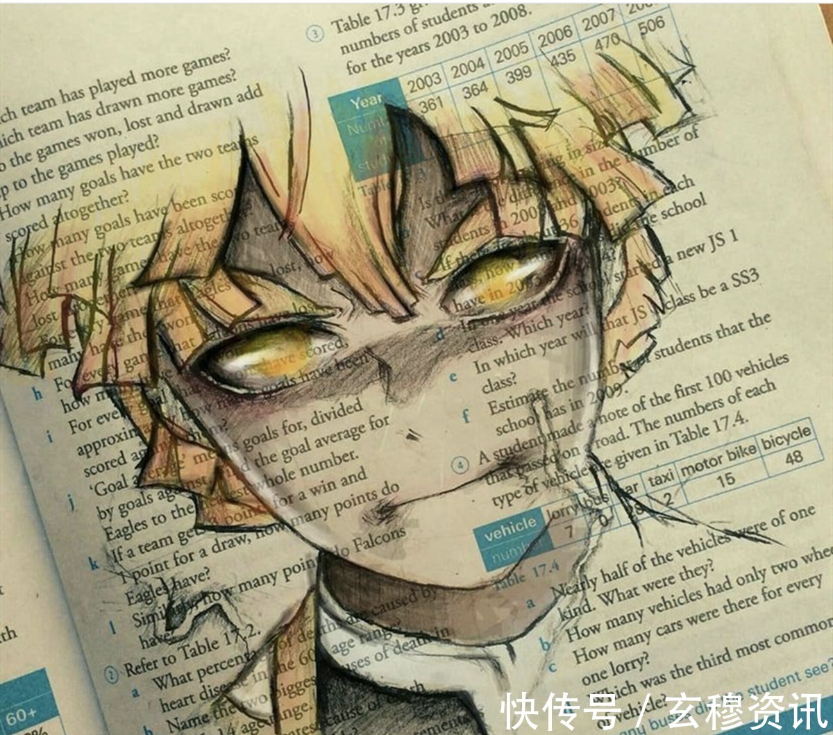 英文$画师上英文课开小差,画出了经典的人物形象,难道美术课不能画吗