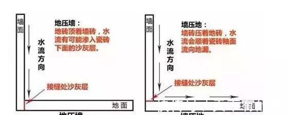 瓷砖|装修了20年的老师傅,随口说的18个装修坑,我家居然有5个啊