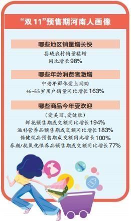 杨芳芳|“双11”预售大数据来了 保暖内衣比去年多卖了6倍