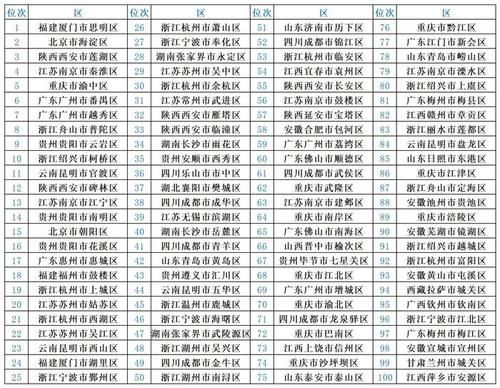 人次|2020年全国市辖区旅游研究成果隆重发布