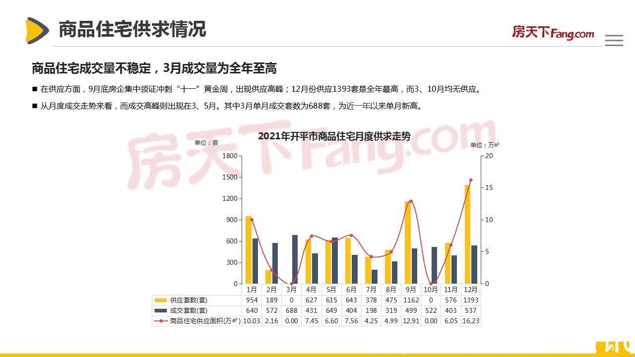 市场|「开平房天下」2021年开平市房地产市场报告