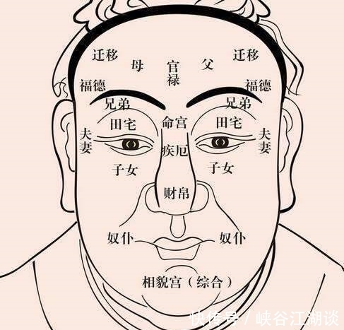 四大美女&老祖宗识人术:“福禄常在丑人边”,准不准?背后藏着什么道理?