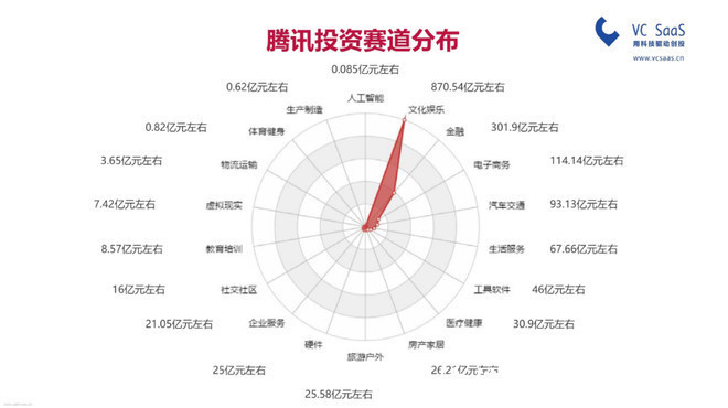 市值|掌财社:一句“精神鸦片”，腾讯蒸发2600亿市值，巨头的好日子到头了？