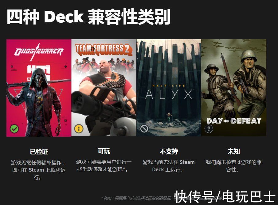 deck|V社推出Steam Deck掌机游戏兼容验证功能