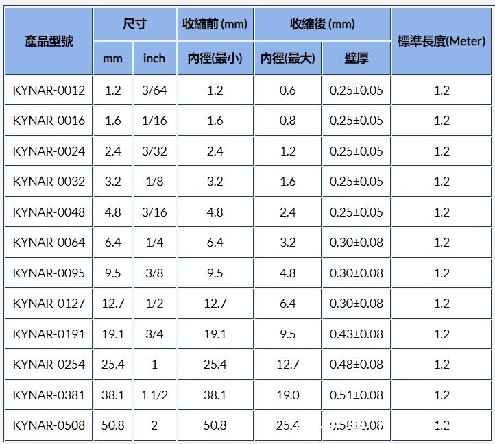 不锈钢毛细管出产厂家