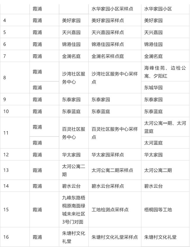 骑电瓶车|宁波北仑新增多个中风险区，开展大规模核酸检测