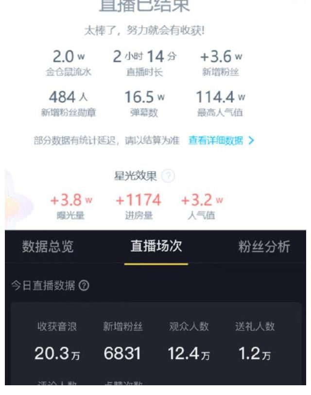 粉丝给王一博办网络春晚，有30多家品牌商赞助，收益全部用于公益