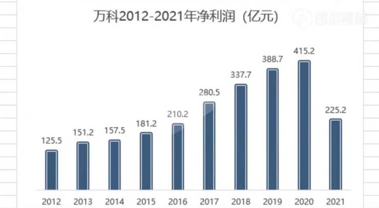 房地产行业|一句道歉迎来股票上涨,房地产只能靠“炒作”傍身,这也可以?