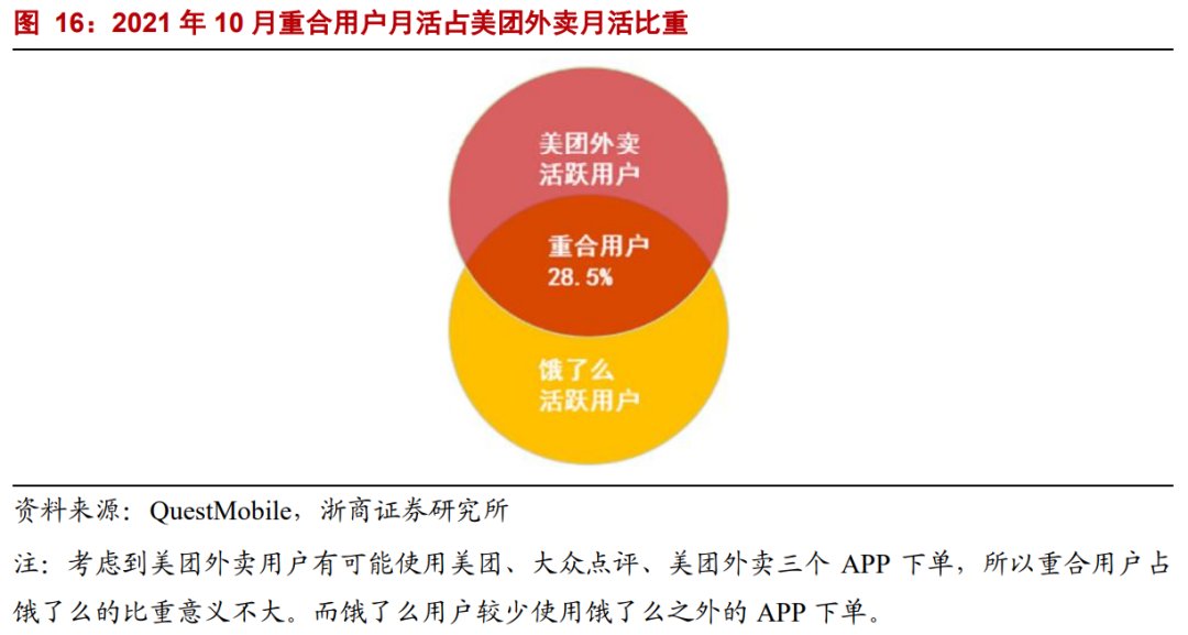 生产者|年度深度报告：双边市场下的互联网平台竞争