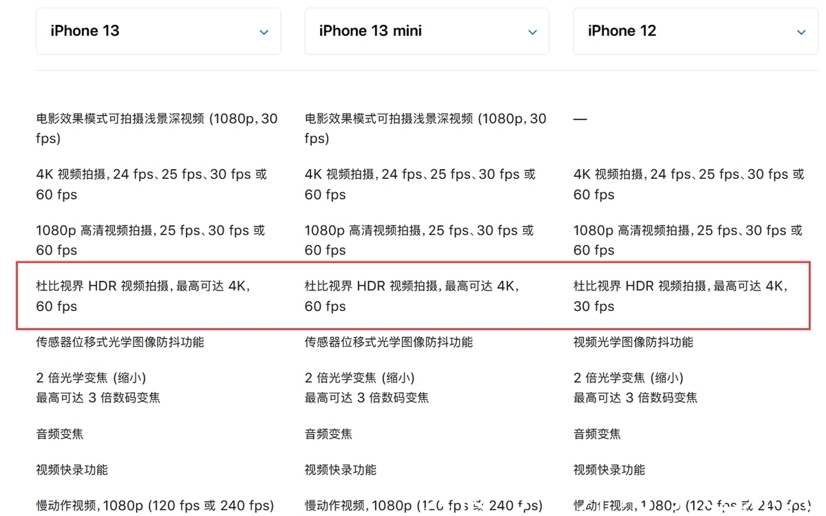 iphone 12|一文告诉你iPhone 13和iPhone 12的区别：共有三大点