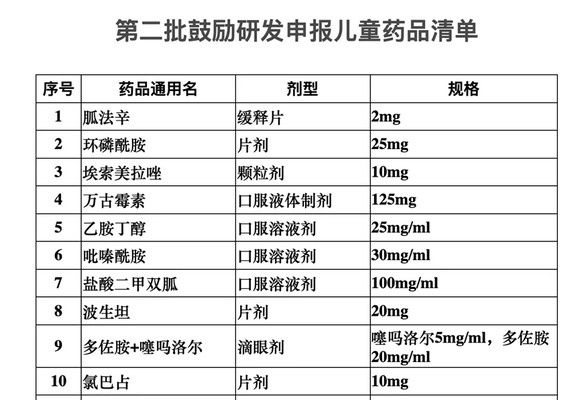 精神药品|氯巴占究竟是什么药物？为什么不能私自购买和使用氯巴占呢？