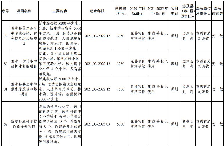 发布|洛阳市发改委发布最新通知！