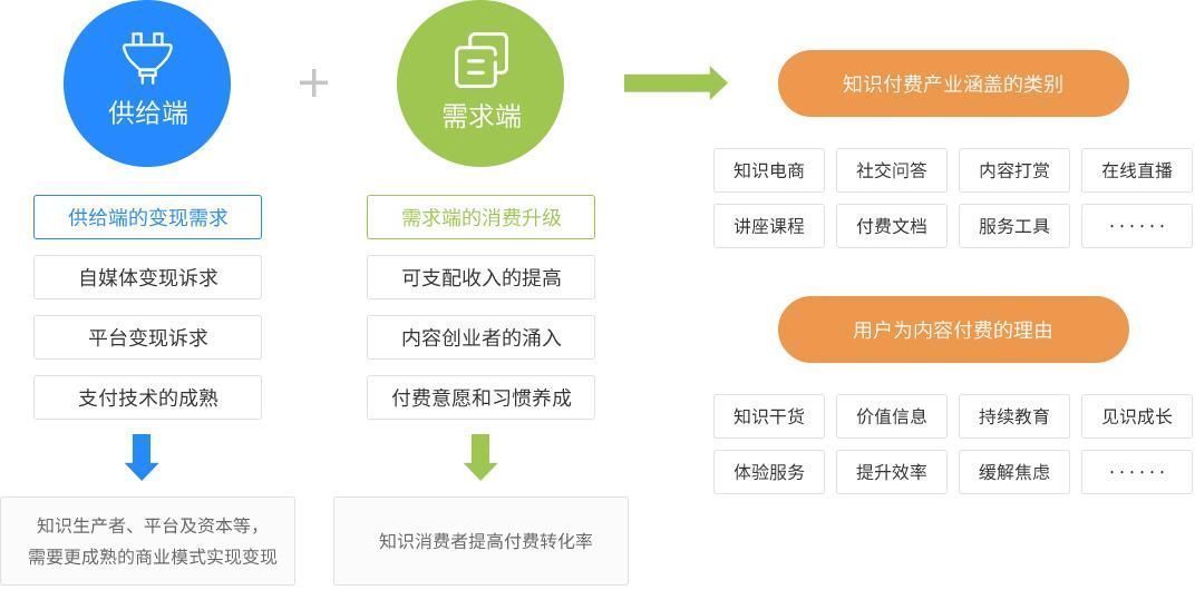 客户端|知识付费这门生意该怎么做？