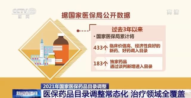 罕见病|惠及1亿患者！医保药品目录调整近3年累计节省百姓支出1700亿