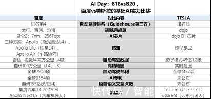 雷达|集度汽车再引关注,环境感知领域头部企业作客集度技术分享交流会