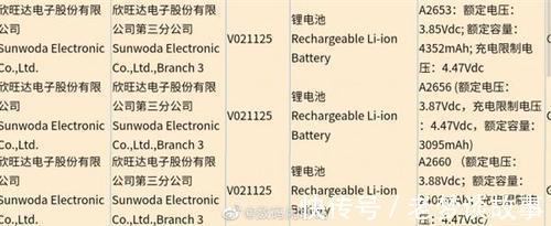 容量|疑似iPhone 13系列电池信息曝光苹果大幅增加容量