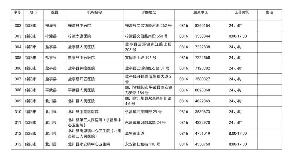 川观|最新！四川省新冠病毒核酸检测医疗机构名单公布