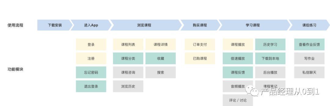 验证|如何进行MVP验证?