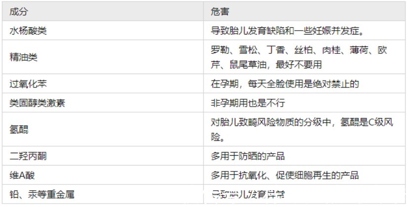 维生素b|屈臣氏“无限回购”的5款孕妇护肤品,盲买不踩雷,百元搞定所有