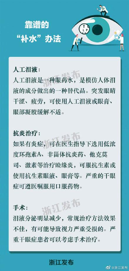 眼睛|不要小看干眼症，注意给眼睛正确“补水”
