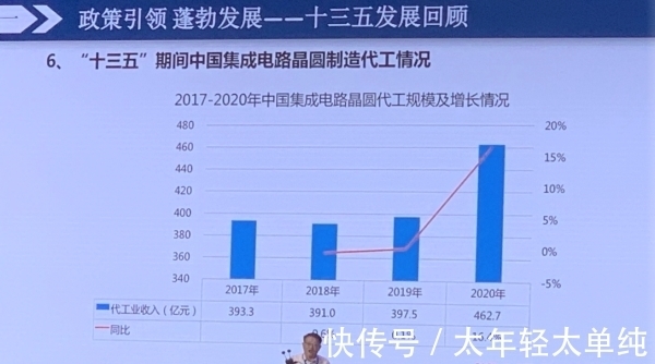 集成电路|叶甜春:哪怕国际形势有所缓和,中国半导体也要坚持自己做下去