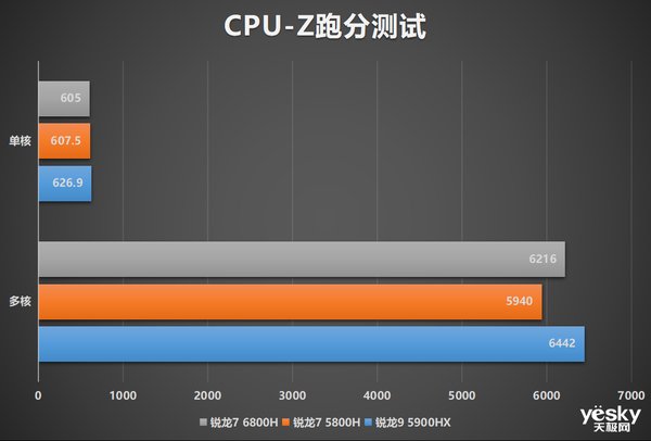 评测|锐龙7 6800H+满血RTX 3060 华硕天选3游戏本全面评测