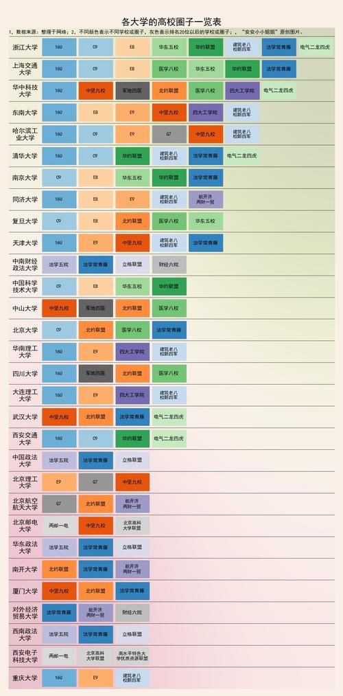 联盟|大学圈子：C9、E9、G7、Z14，你都知道是哪些大学吗？