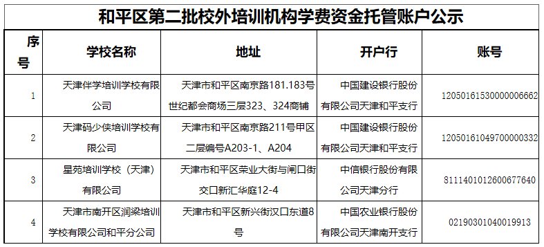 最新！天津12个区公示校外培训机构名单，和平区公布第二批