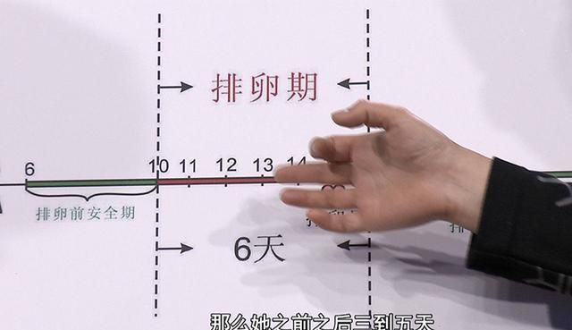 时间也会|怀孕后,胎心、胎芽多久才会出现?出现时间早晚受这三个原因影响