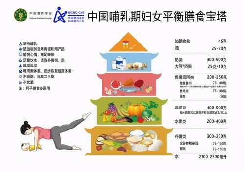 捂月子|“不听老人言吃亏在眼前”？夏天坐月子，老经验反不利宝妈健康