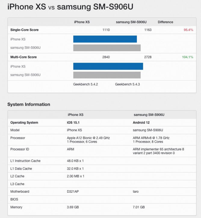 三星 Galaxy S22+ 搭载骁龙 898 跑分曝光：多核分数不足 3000