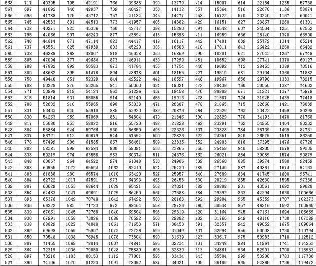 通高校招生|全国20个省市2020年高考成绩一分一段表汇总！2021考生家长收藏！