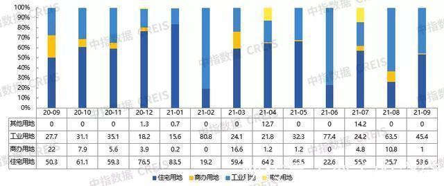 面积|2021年1-9月烟台房地产企业销售业绩TOP10