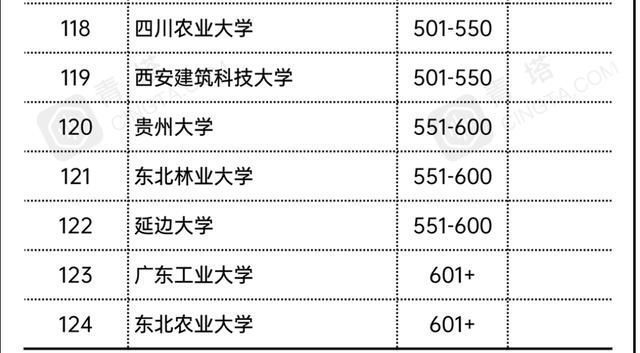 北大|亚洲大学最新排名出炉，前十名中国占7个，北大被浙大、复旦反超