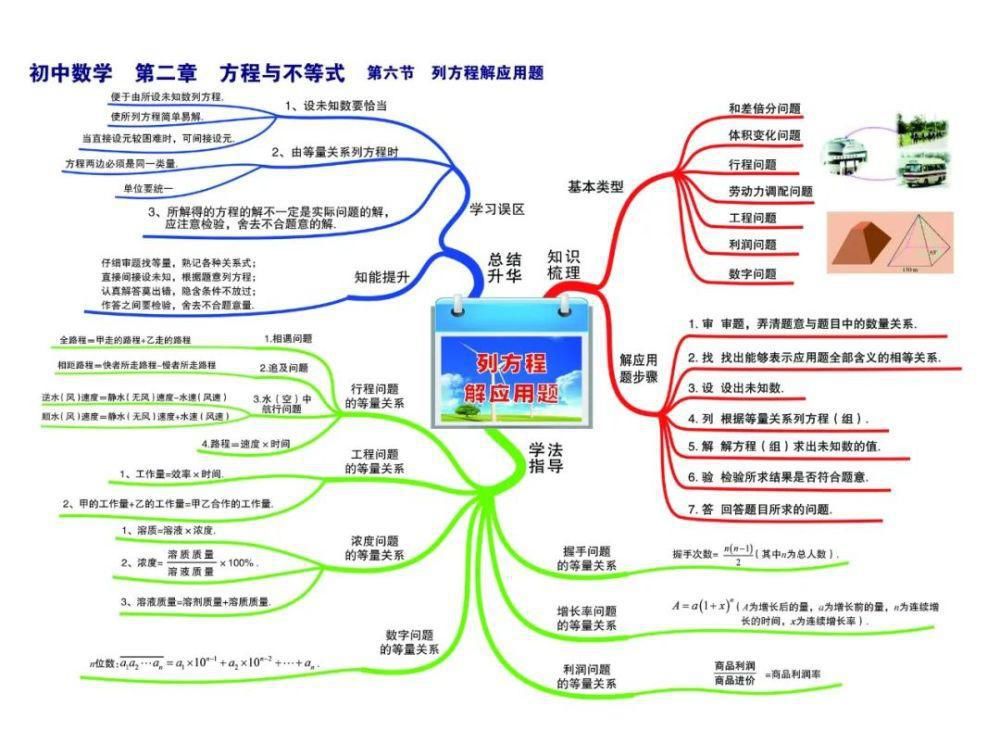 彩版|初中数学：思维导图高清彩版汇总！太有用了，收藏能用三年！（替孩子转发）