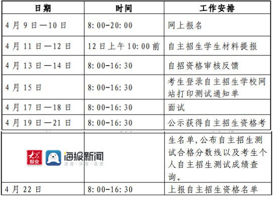 青岛外事服务职业学校2021年自主招生方案：面向市内三区、崂山区和高新区招收50人