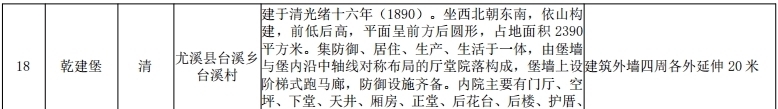 三明新增19处省级文物保护单位!有你的家乡吗?|风展红旗如画三明| 三明