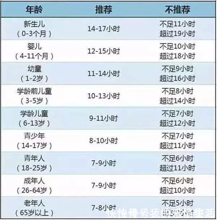 孩子|老人常说“睡一觉,长一寸”,贪睡宝宝长得高?需远离错误睡姿