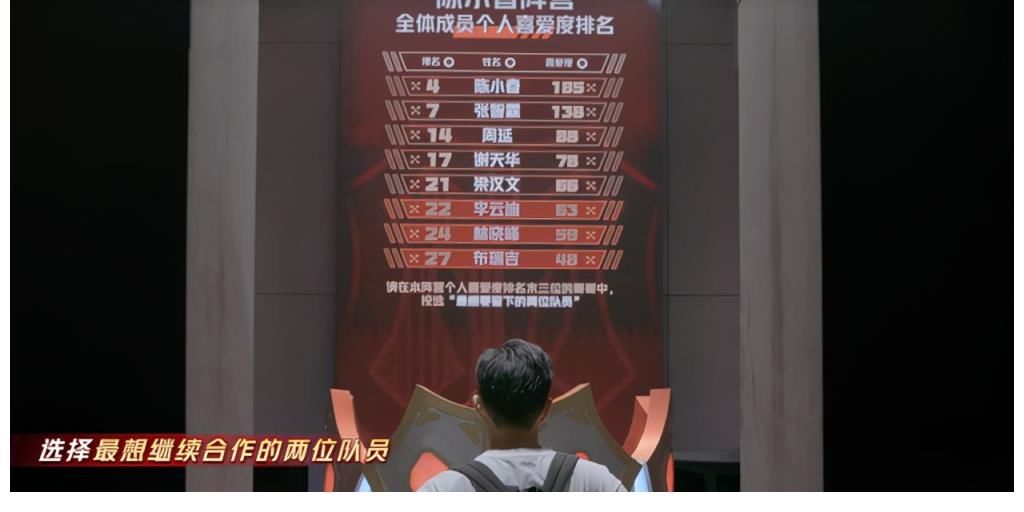 李云迪|不同的通知淘汰方式，赵文卓陈小春“冷酷”的背后，给了兄弟最体面的风光