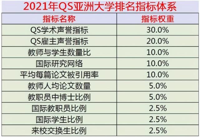 国内大学排行榜出炉，浙大成为“黑马”，榜首实至名归