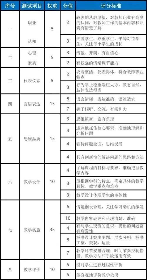 踩雷|教资面试评分标准到底是啥？了解这些考场不踩雷，直击得分点！