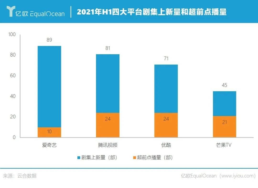 视频平台|爱优腾接连放弃付费点播，芒果TV为何还“特立独行”？