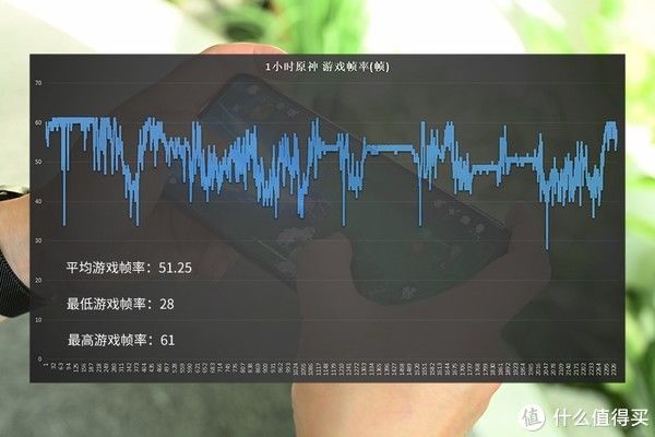 帧率|黑鲨4S高达限定版测评，颜值更胜一筹，性能稳定的游戏手机