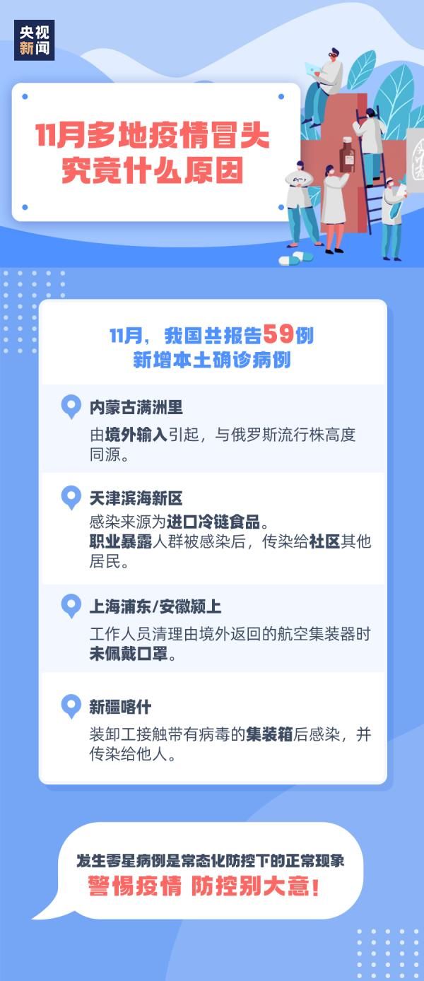  此事|每个人都应警惕！冬季，此事不可大意